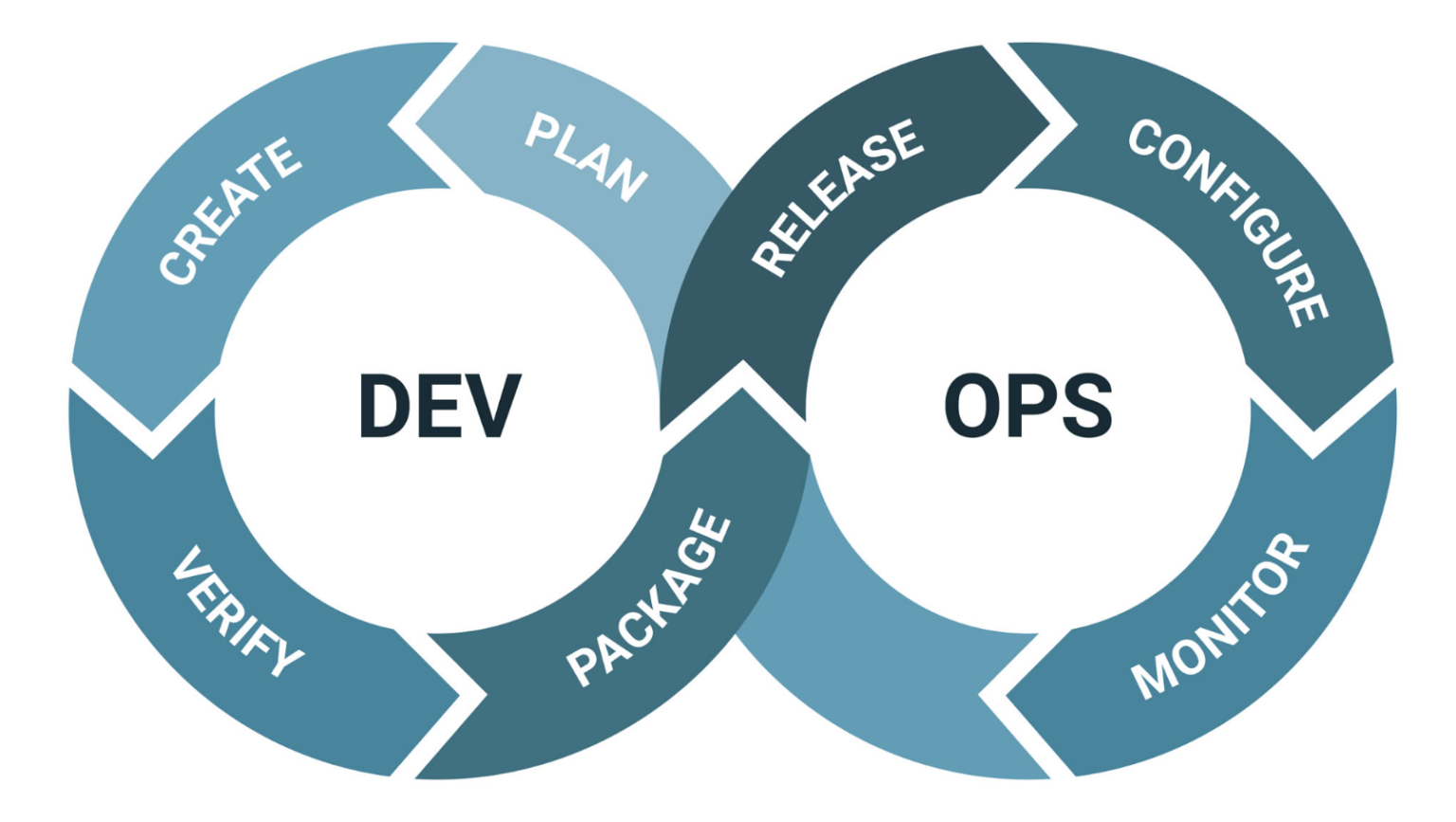 Azure devops governance - BizApps